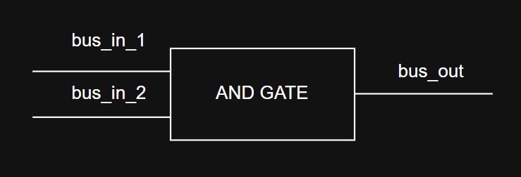 AND gate