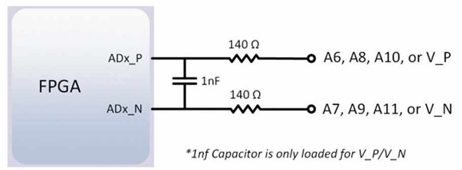 Model of XADC input impedance