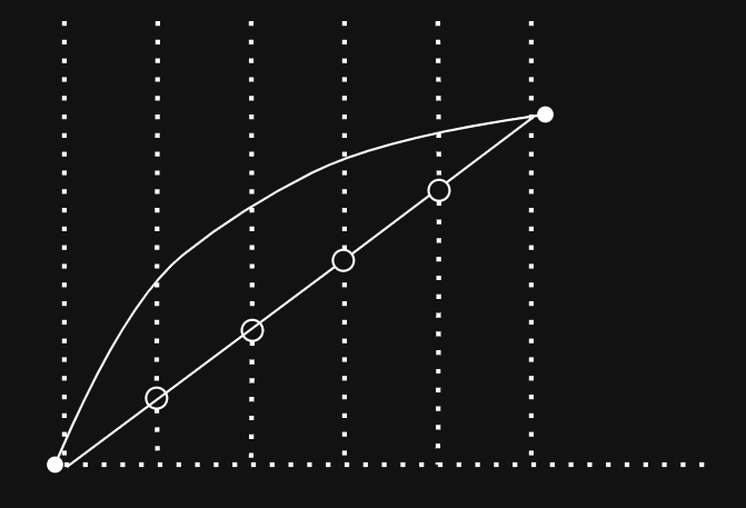 Linear interpolation example