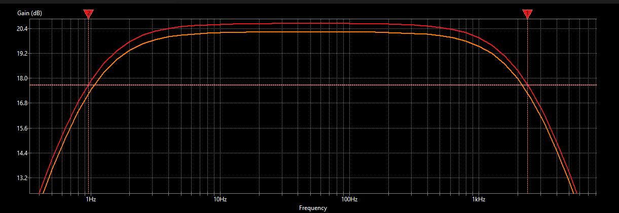 AC simulation of the preamplifier