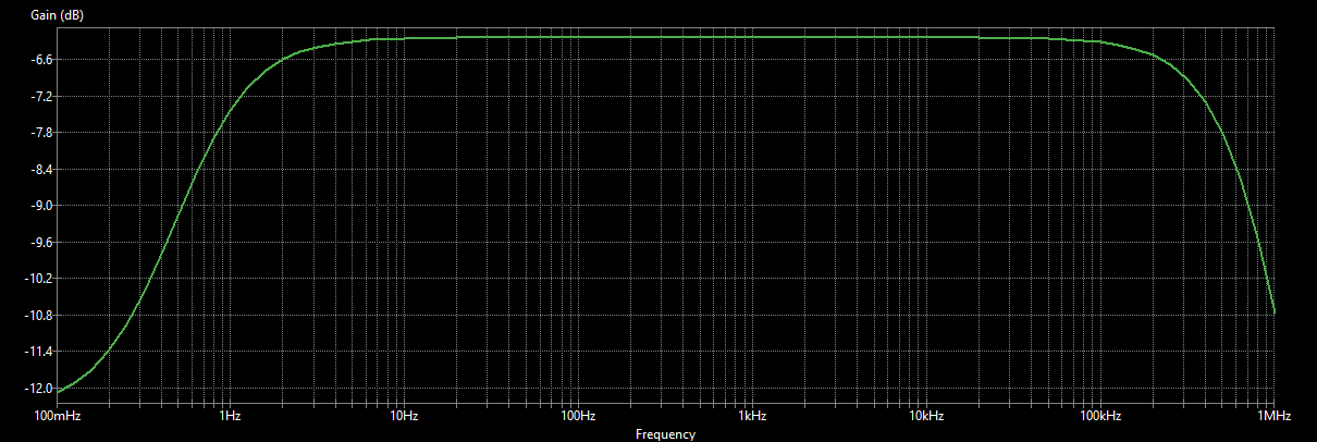PSRR simulation of the preamplifier