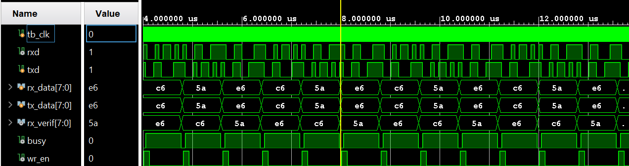 uart simulation